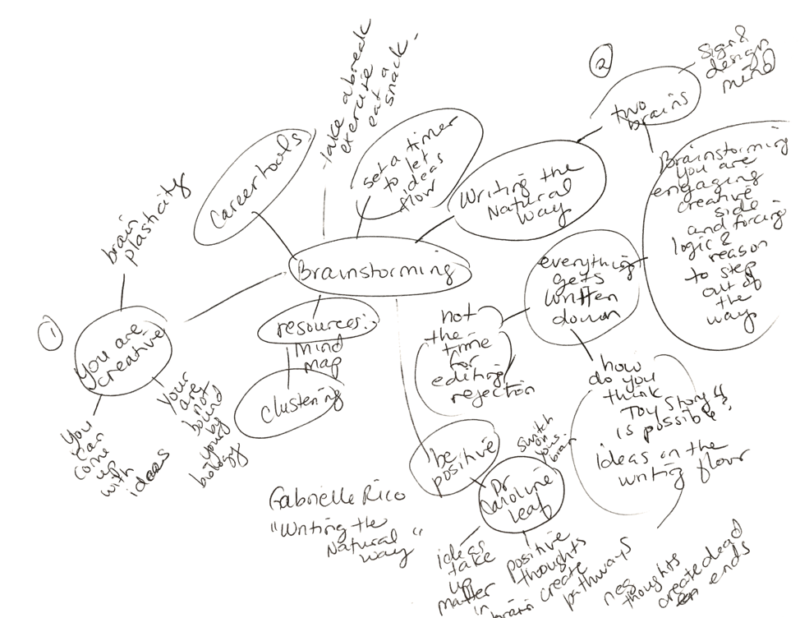 How to Brainstorm With the Right Side of Your Brain – Hatch Creatives